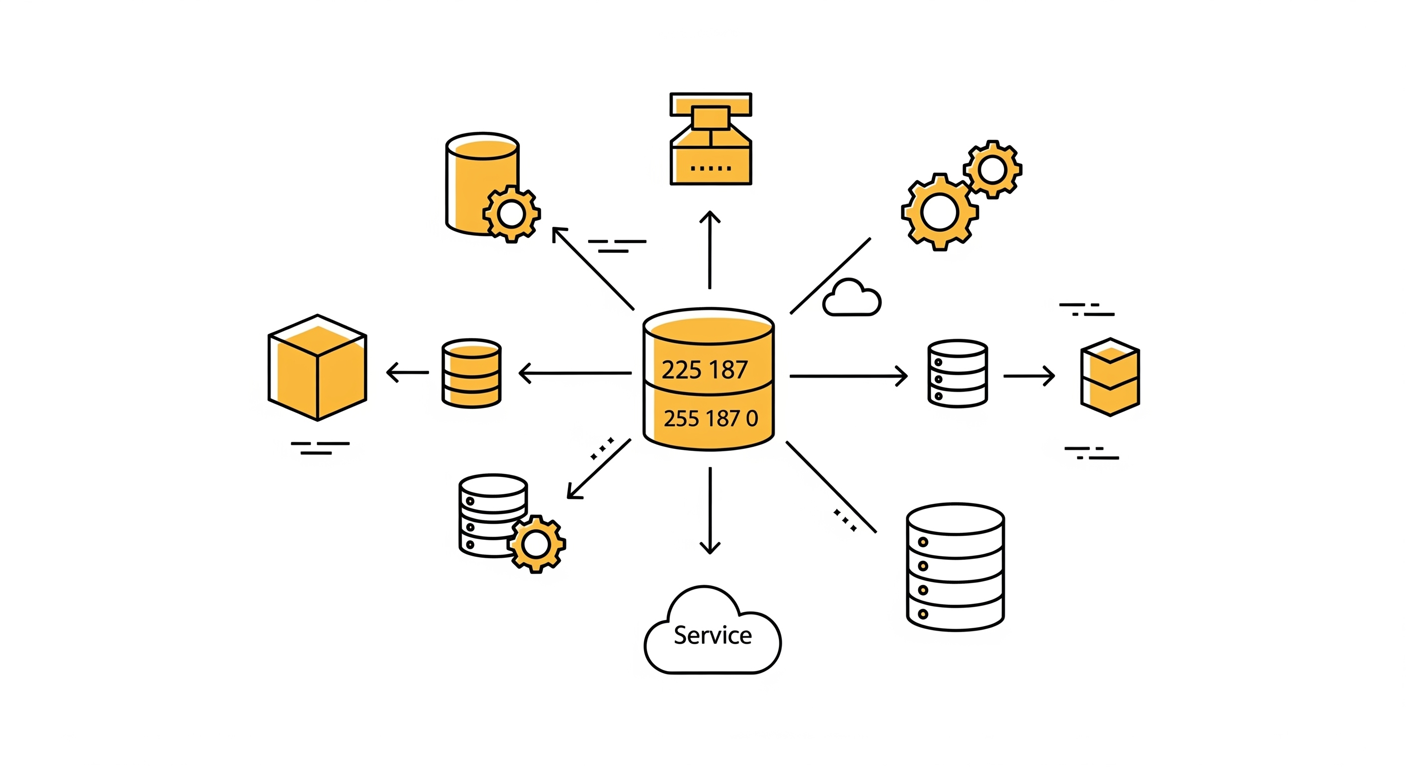 Microservices Architecture (Spring Boot)